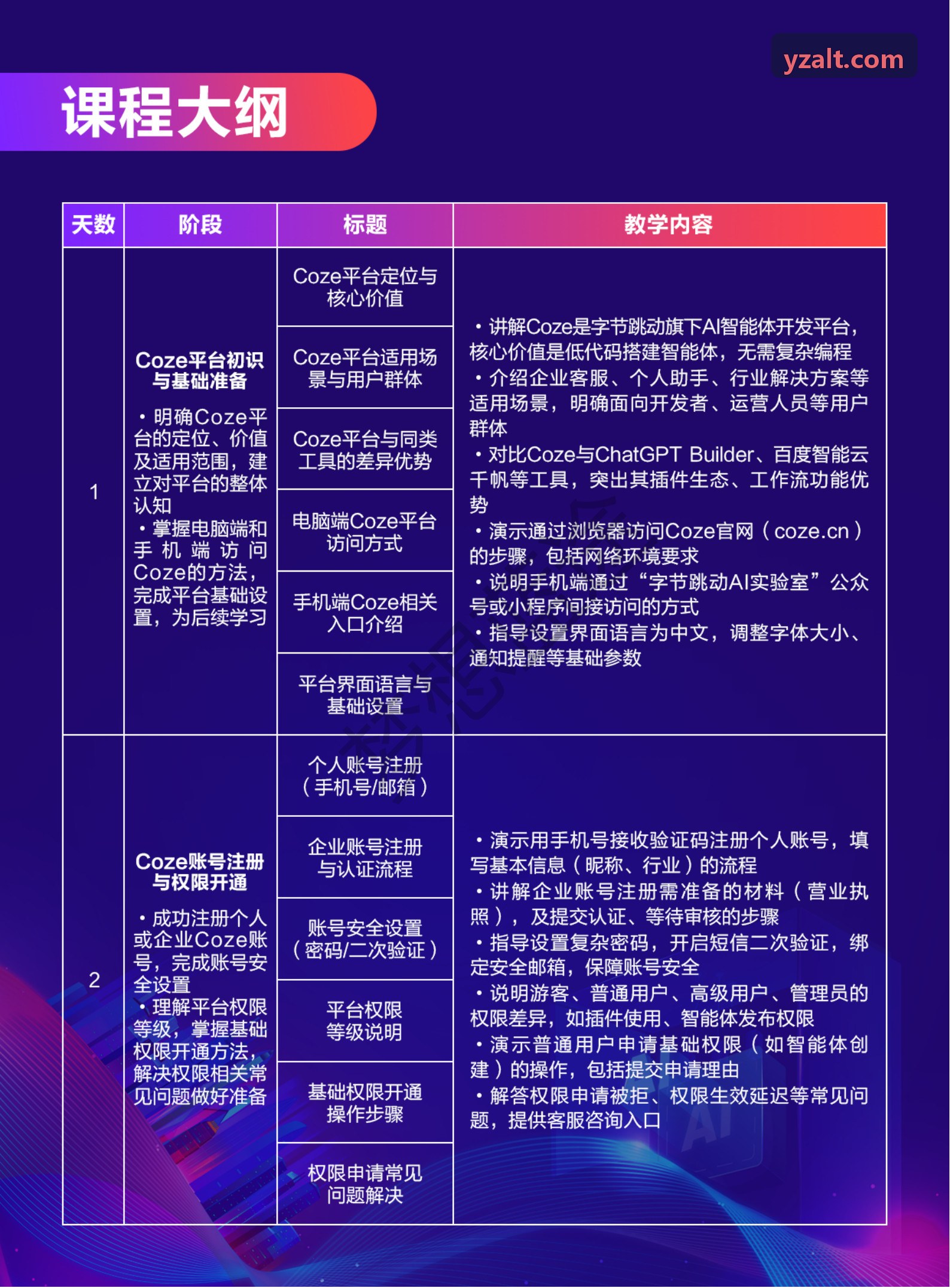 研发工程师技术交底检索