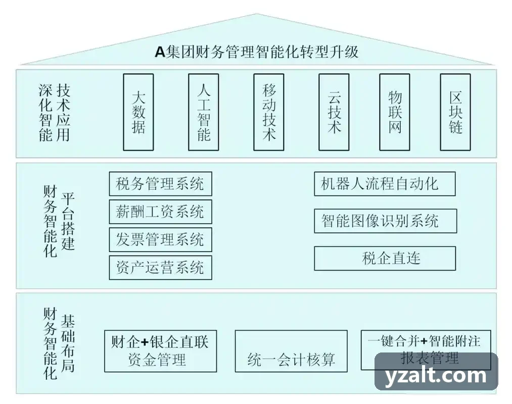 企业知产总监合规防侵权排查